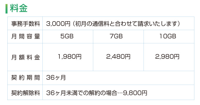 MediSIM 2.480円（税別）～