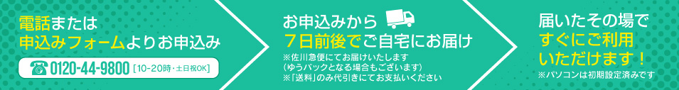 お手元に届くまでの流れ