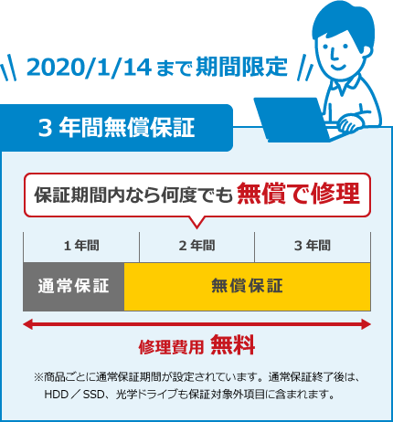 3年間無償保証