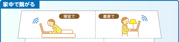 家中でつながる　寝室で書斎で