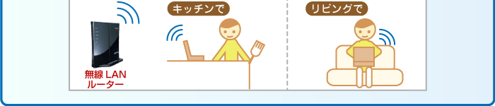 家中でつながる キッチンで リビングで