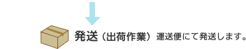 発送（出荷作業）運送便にて発送します。