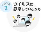 ウイルスに感染しているかも