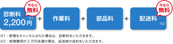 ネットでお申込みの場合