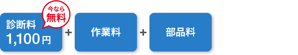 店舗でお申込みの場合