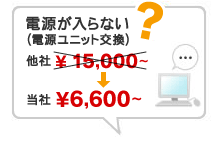 電源が入らない（電源ユニット交換）￥6,600～