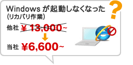 Windowsが起動しなくなった（リカバリ作業）￥6,000～