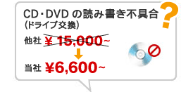CD・DVDの読み書き不具合（ドライブ交換）￥6,600～
