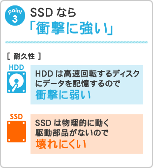 SSDなら「衝撃に強い」