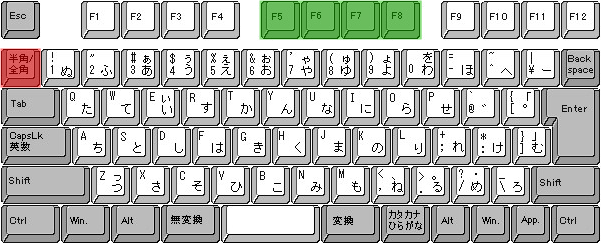 keybored_jp_input