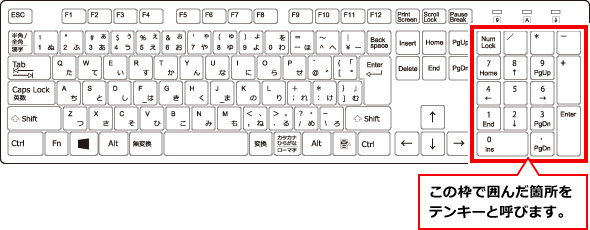 テンキーから数字が入力できない場合の対処方法 ①