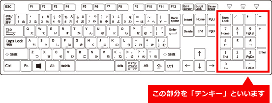 テンキーでの入力ができない場合の改善方法 ①